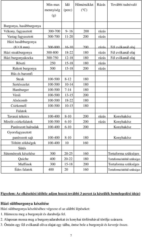 Forrólevegős fritőz